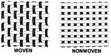 Woven & Nonwoven Illustration